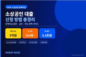 소상공인 대출 신청 방법 총정리 2026 정책자금 종류 금리 한도