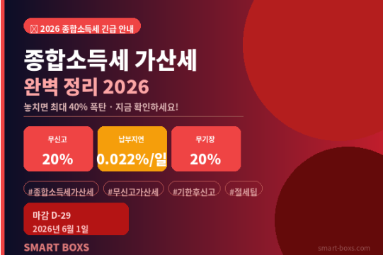 종합소득세 가산세 완벽 정리 2026 무신고 납부지연 피하는 법