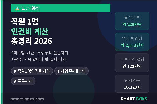 직원 1명 인건비 계산 2026 - 4대보험·세금·개인vs법인 총정리
