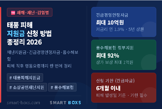 태풍 피해 지원금 신청 방법 2026 소상공인 재난지원 총정리