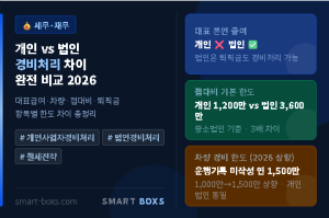 개인사업자 법인사업자 경비처리 비교 2026 항목별 차이 완전 정리