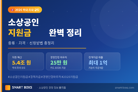 2026 소상공인 지원금 종류 및 신청방법 총정리 인포그래픽