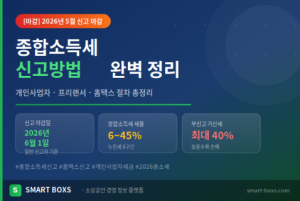 2026 종합소득세 신고방법 개인사업자 홈택스 절차 총정리 인포그래픽