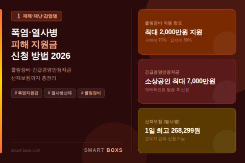 폭염 피해 지원금 신청 방법 2026 소상공인 완벽 가이드