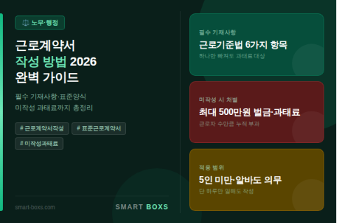 근로계약서 작성 방법 2026 소상공인 필수 기재사항 완벽 가이드
