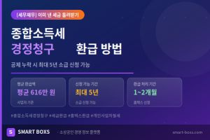 종합소득세 경정청구 환급받는 방법 홈택스 신청 절차 총정리 인포그래픽