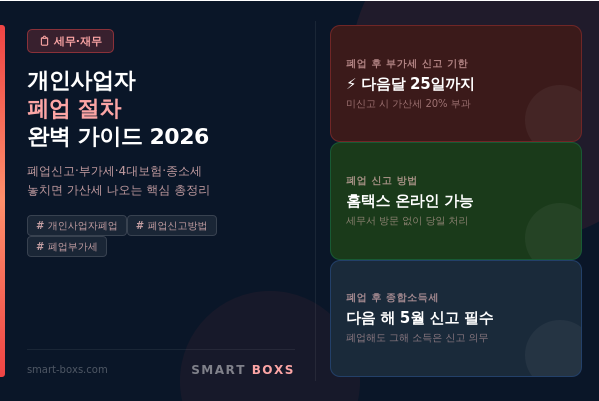 개인사업자 폐업 절차 완벽 가이드 2026 썸네일