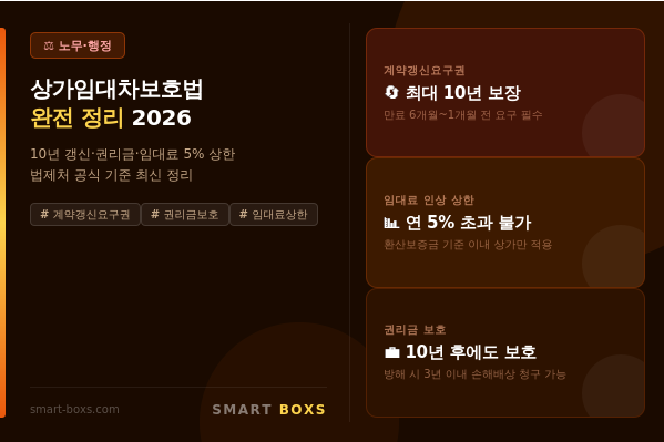 상가임대차보호법 완전 정리 2026 썸네일