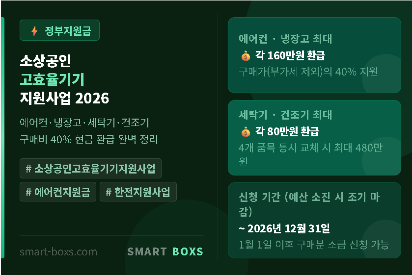 소상공인 고효율기기 지원사업 2026 썸네일
