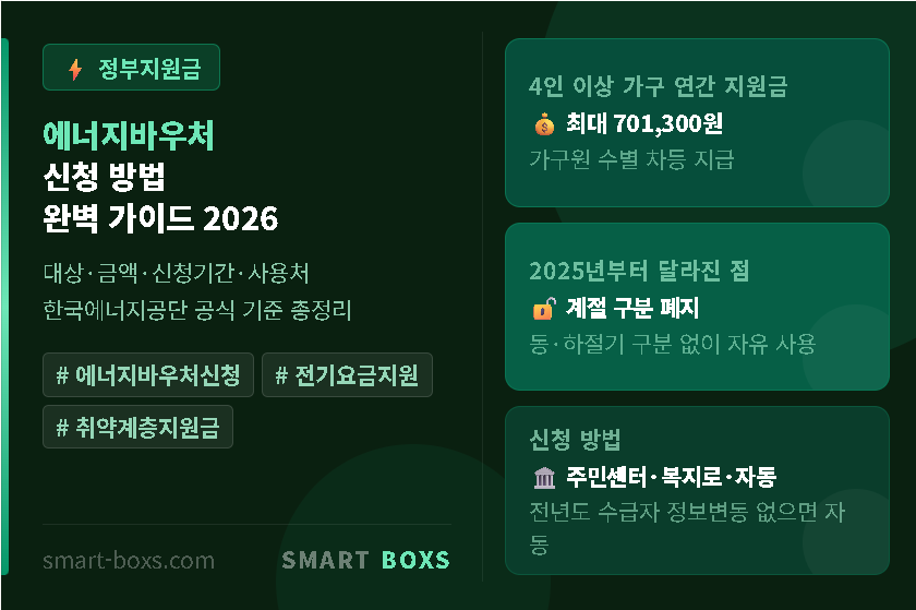 에너지바우처 신청 방법 완벽 가이드 2026 대상 금액 총정리