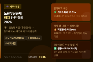 노란우산공제 해지 환급금 세금 절차 완전 정리 2026