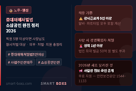 중대재해처벌법 소상공인 완전 정리 2026 의무 처벌 총정리