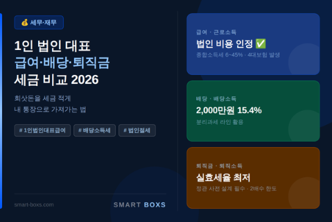 법인 대표 급여 절세 완전 정리 2026