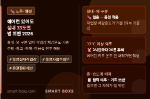 폭염 실내 작업장 적용 기준 체감온도 33도 사업주 의무 2026