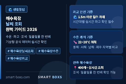 해수욕장 날씨 조회 수온 파고 조석 실시간 확인 2026