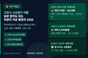 고양시 소상공인 대출 2026 담보 없어도 특례보증 저금리 자금 총정리