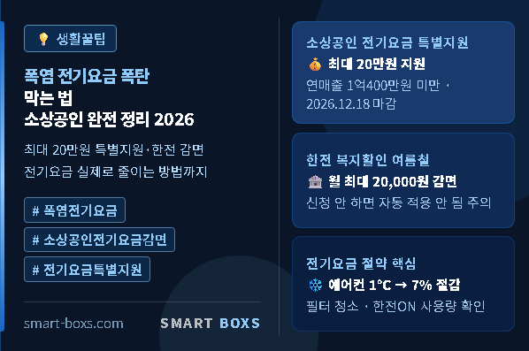 폭염 전기요금 폭탄 막는 법 소상공인 감면 지원 절약 완전 정리 2026