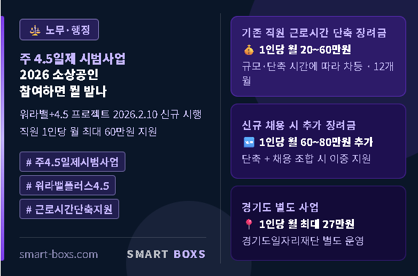 주 4.5일제 시범사업 2026 소상공인 중소기업 참여 지원금 워라밸+4.5 프로젝트