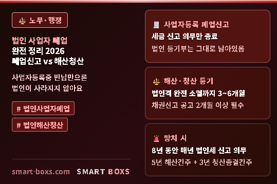 법인 사업자 폐업 완전 정리 2026 폐업신고 해산청산 등기 차이