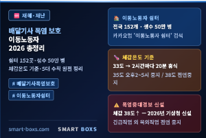 배달기사 폭염 보호 2026 이동노동자 쉼터 폭염안전 5대수칙