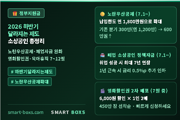 2026 하반기 달라지는 제도 총정리 소상공인 노란우산공제 영화할인권