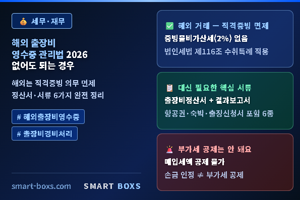해외 출장비 영수증 관리법 2026 경비처리 정산서 필수서류