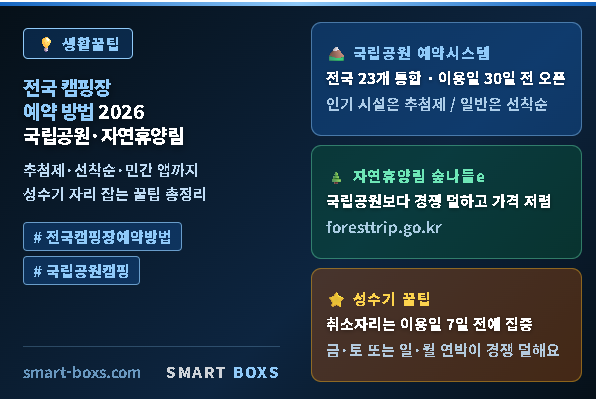 전국 캠핑장 예약 방법 2026 국립공원 자연휴양림 민간 캠핑장 총정리