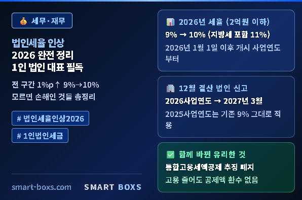 법인세율 인상 2026 1인법인 세금 전구간 10% 완전 정리