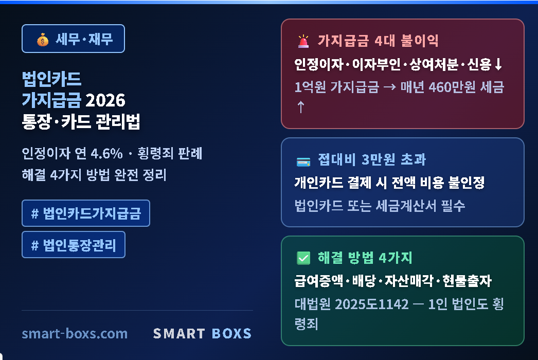 법인카드 가지급금 2026 법인통장 관리법 주의사항 완전 정리