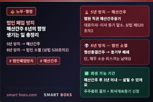 지 alt 법인 폐업 방치 해산간주 8년 함정 완전 정리 2026