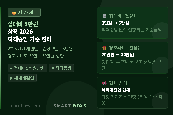 접대비 5만원 상향 2026 적격증빙 기준 3만원 5만원 경조사비 30만원 세제개편안