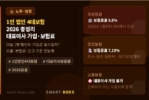 1인 법인 4대보험 2026 총정리 대표이사 가입·보험료 썸네일